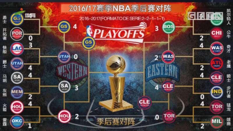 nba季后赛对阵表(2010nba季后赛对阵表)