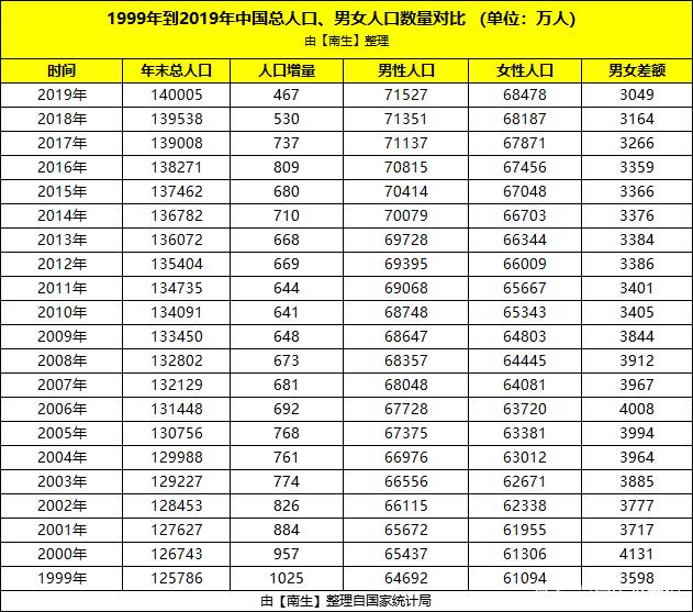 美国有多少人口(印度有多少人口)