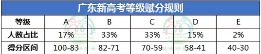 广东高考考几天(广东高考考几天?)