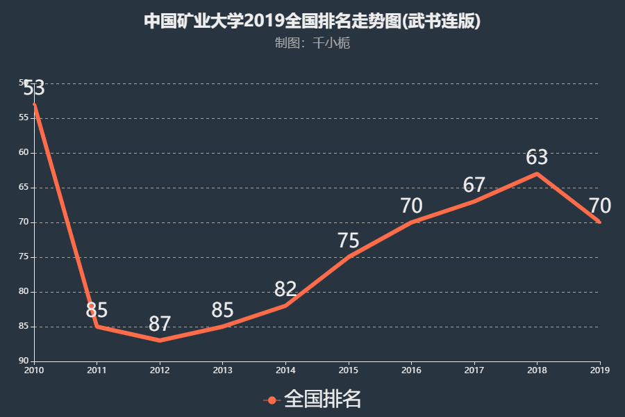 中国矿业大学排名(中国矿业大学世界排名)