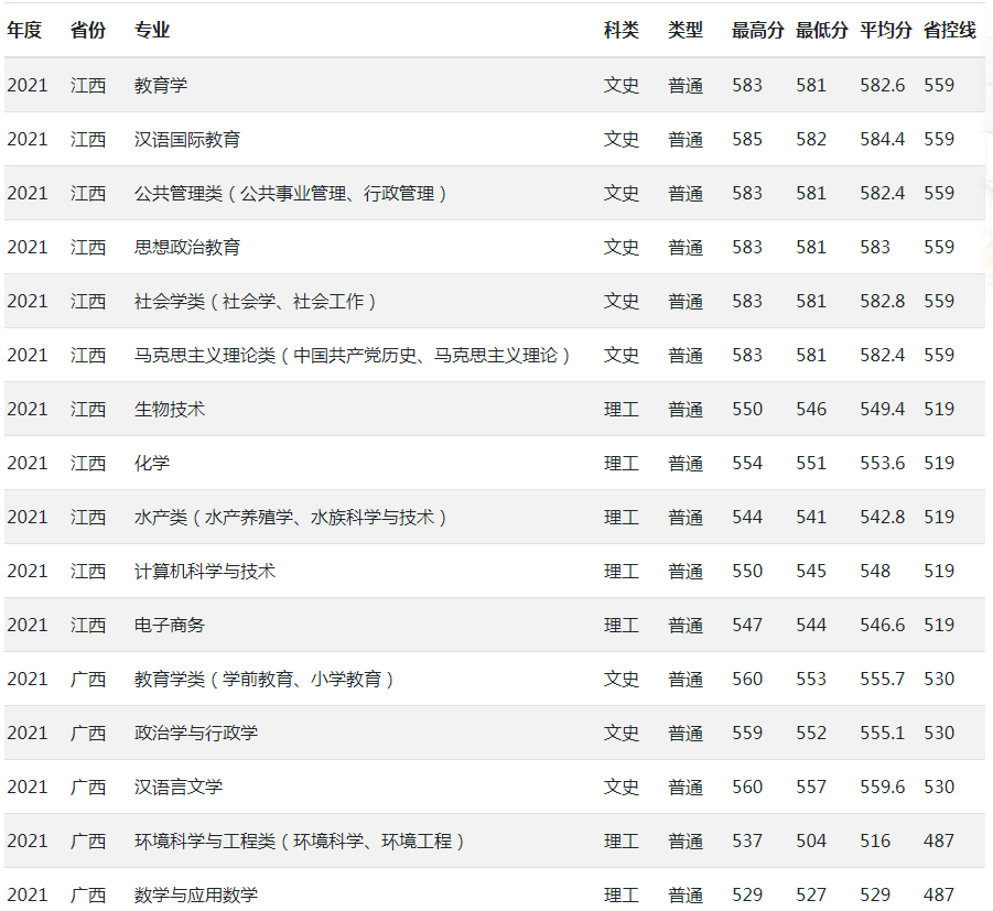 河南师范大学是一本还是二本(海南师范大学是一本还是二本)