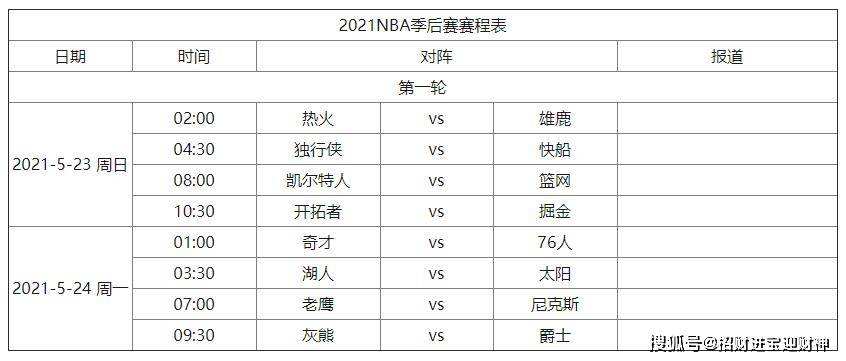 nba季后赛对阵表(2011nba季后赛对阵表)