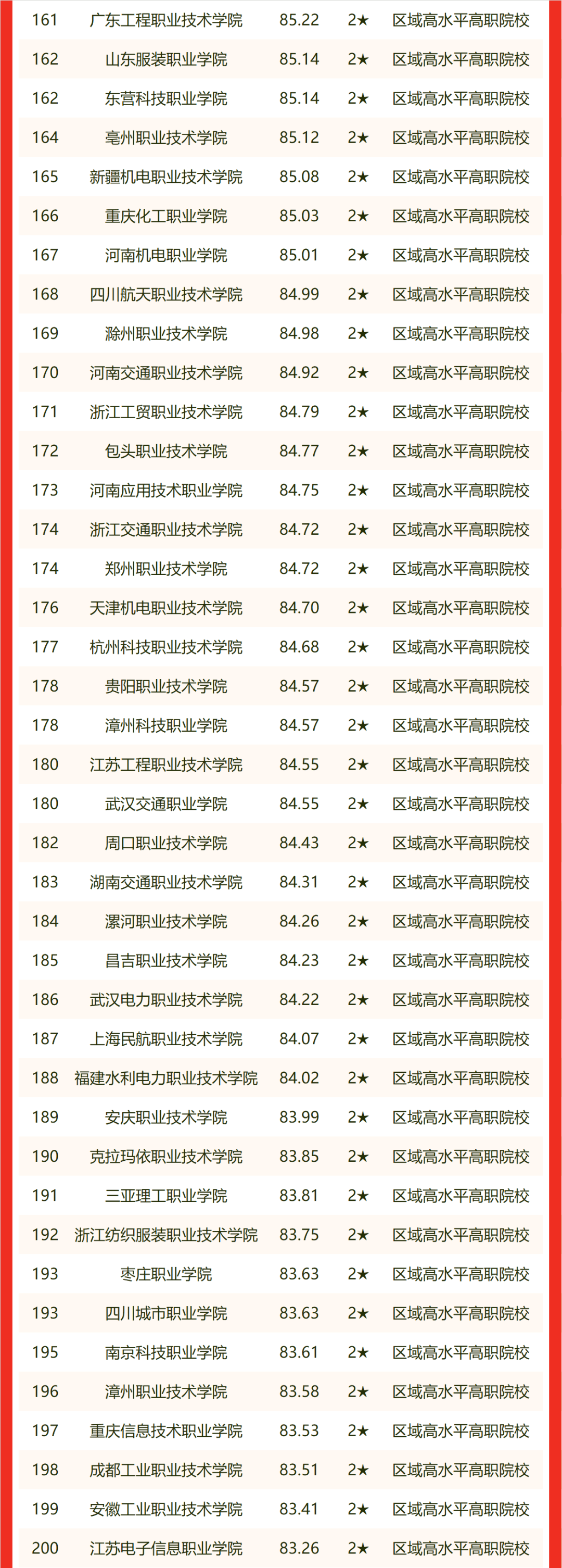 中国大学排名2022最新排名表(中国大学排名)