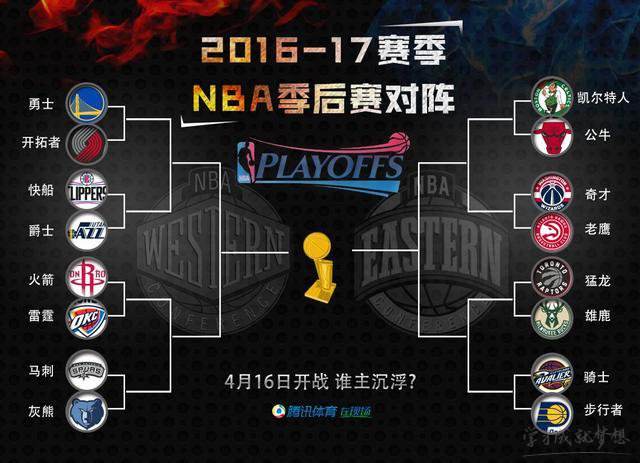 nba季后赛排名对阵(nba季后赛排名对阵规则2022)