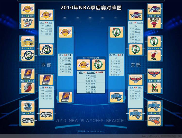 nba季后赛对阵表(2015nba季后赛对阵表)