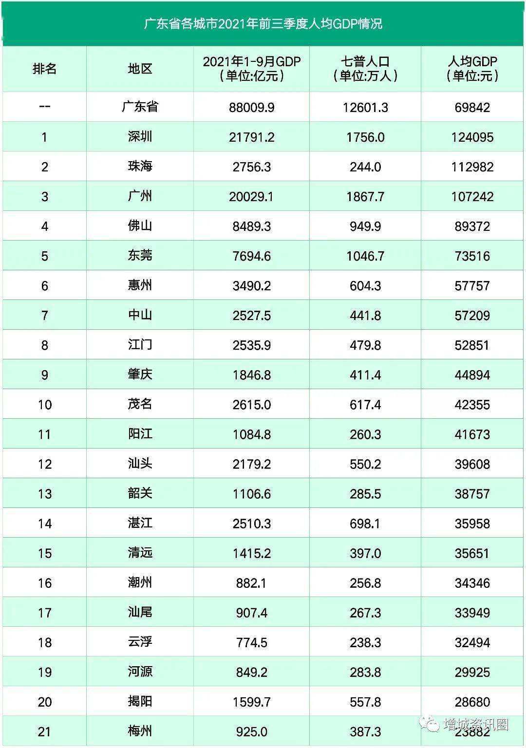 上海gdp2021总值(中国gdp2021总值)