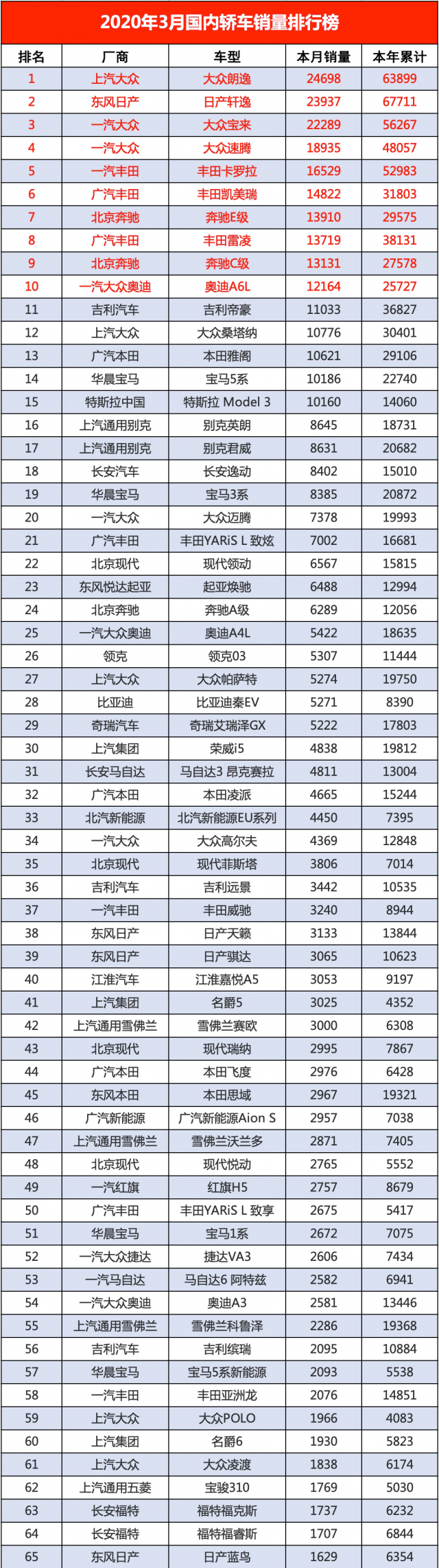 家用汽车排行榜(家用汽车排行榜前十名品牌朗逸)