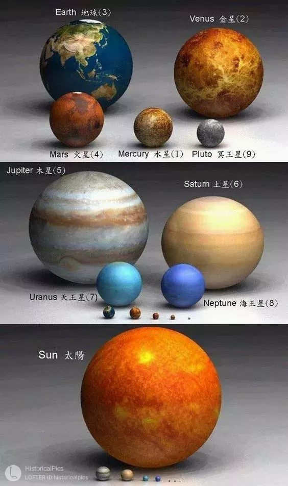 太阳系八大行星(太阳系八大行星中,最高的山在哪一颗上?)