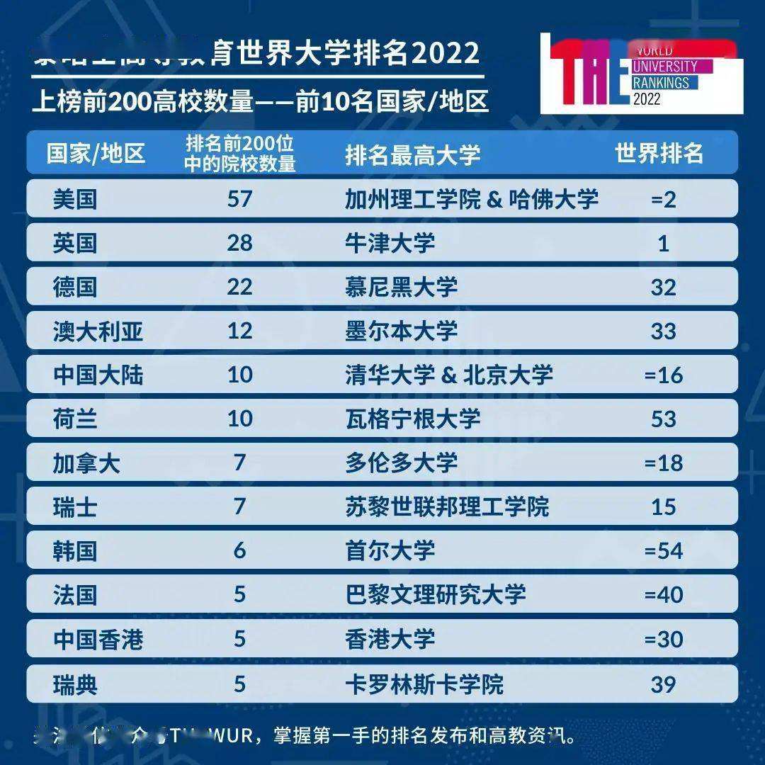 2022世界人口排名表(2022世界人口排名表 , 全球人口排名前十位)