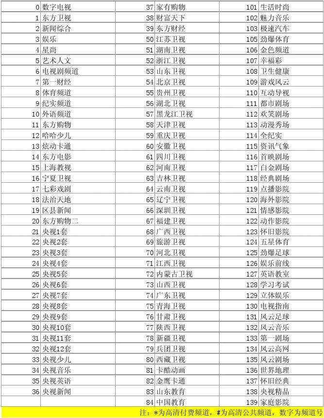 中央5套节目表(中央5十今晚直播节目)