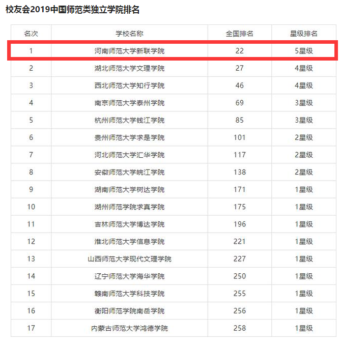 河南师范大学是一本还是二本(山东师范大学是一本还是二本)