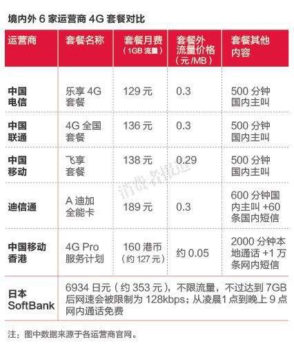 中国移动最低套餐(中国移动最低套餐送宽带)