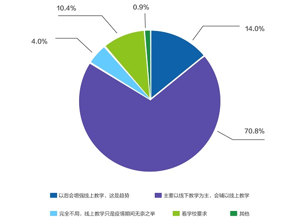 线上线下是什么意思(会议线上线下是什么意思)