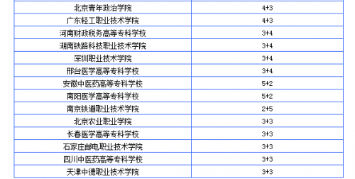 职业学校排名(职业学校排名全国高职院校排名)