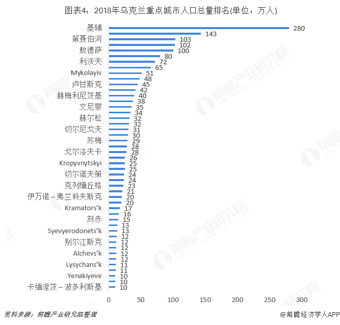 乌克兰人口(乌克兰人口多少亿)