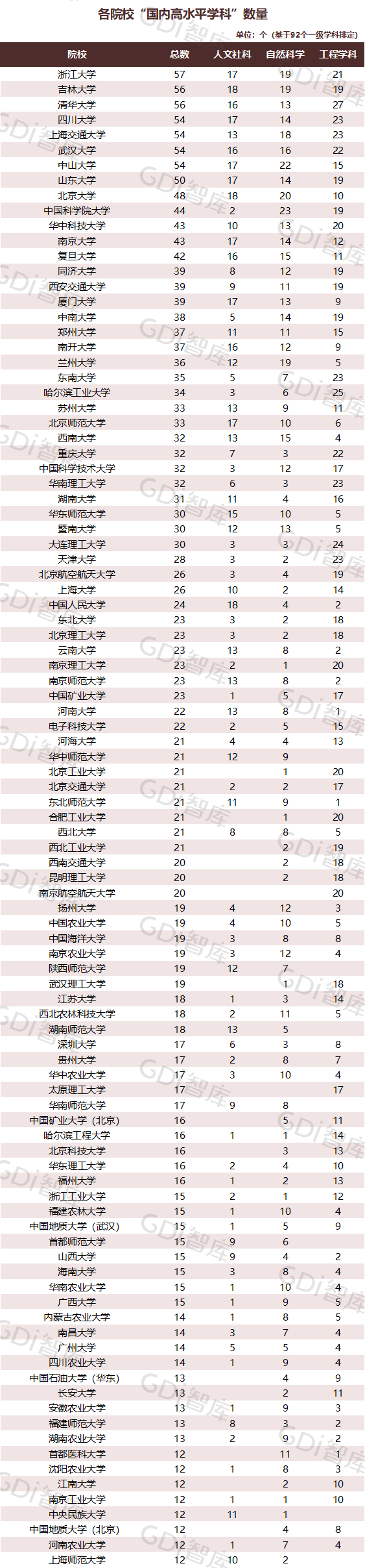 北京大学排名(北京大学排名2022最新排名分数线)