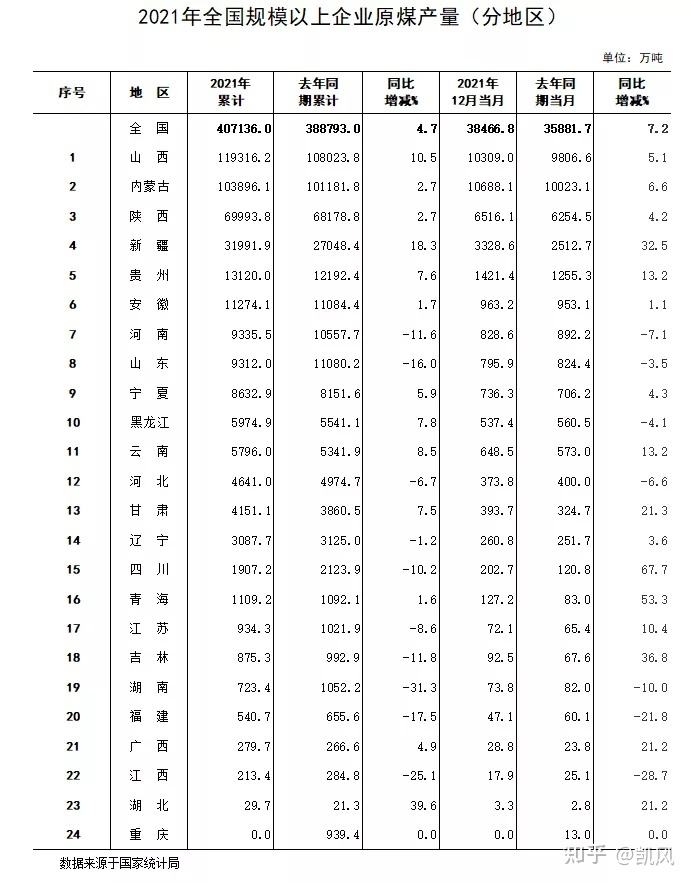 上海gdp2021总值(安徽省gdp2021总值)