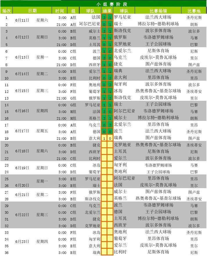 欧洲杯赛程2020赛程表(欧洲杯赛程2020赛程表盘口)