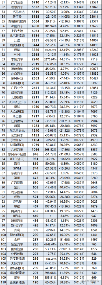 家用汽车排行榜(家用汽车性价比排行榜)