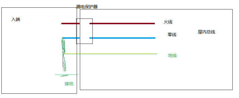 l是代表火线还是零线(l是代表火线还是零线N)