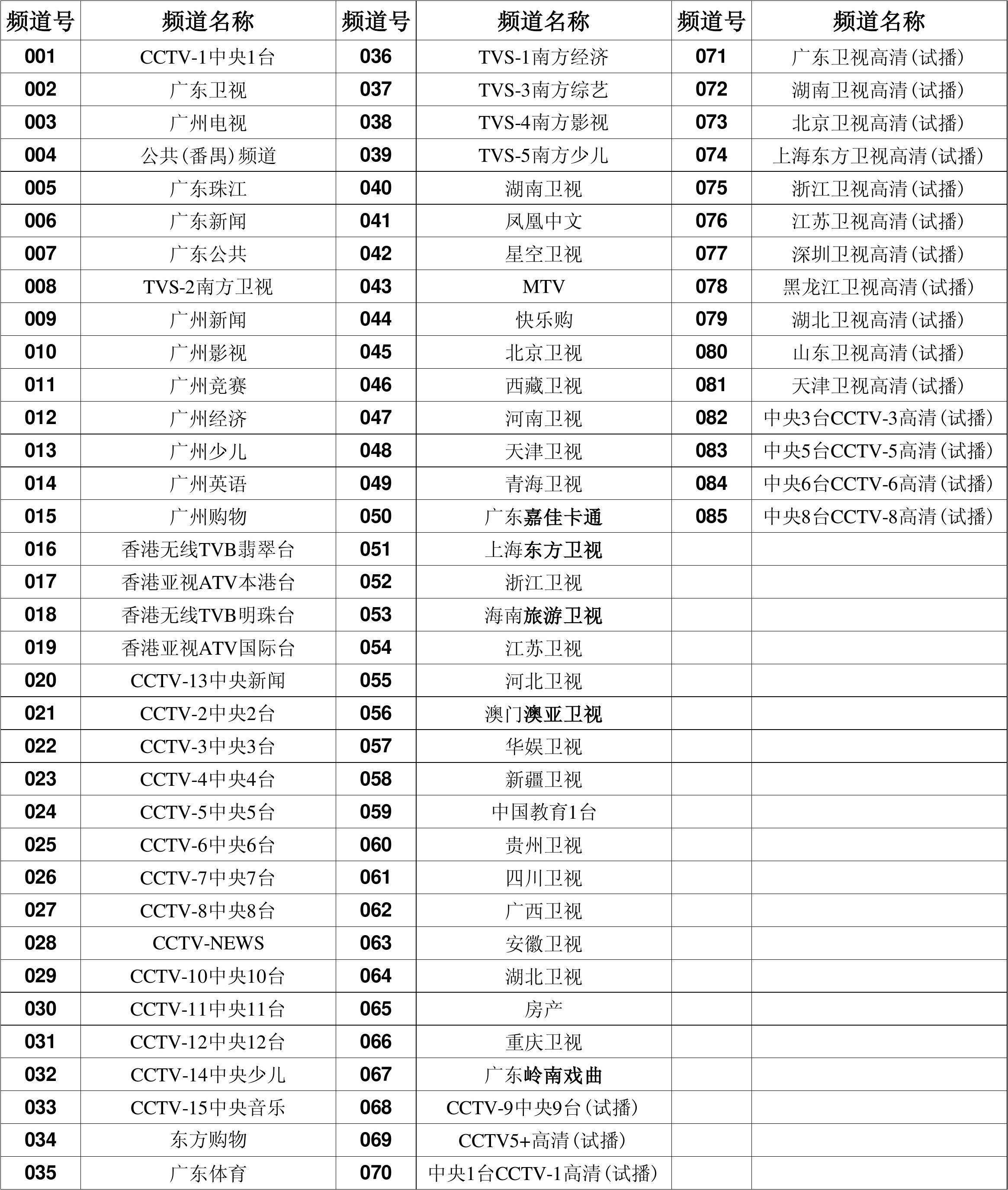 中央5套节目表(中央5套节目表全部)