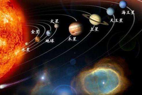 太阳系八大行星(太阳系八大行星的运动方式是?)