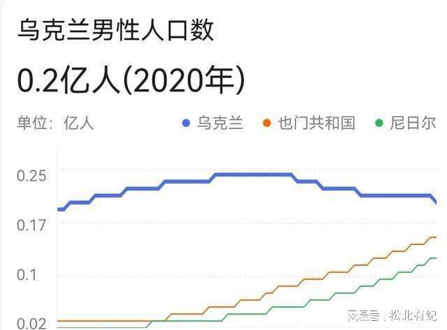 乌克兰有多少人口(现在乌克兰有多少人口)