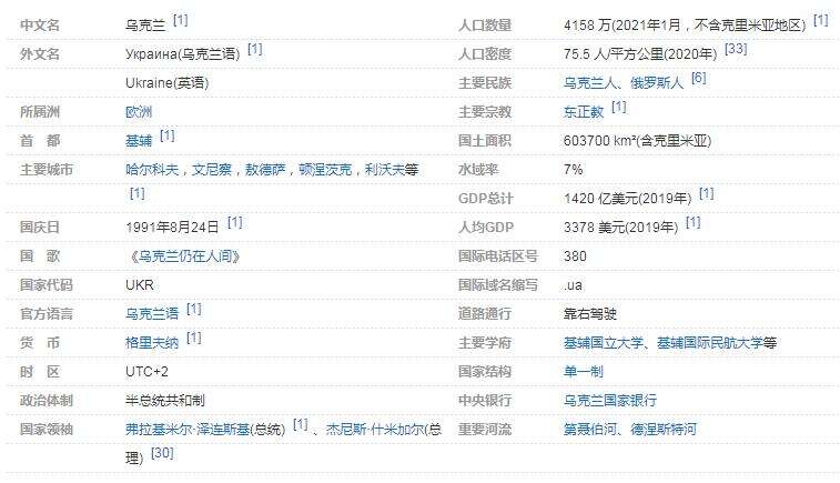 乌克兰人口多少(乌克兰人口多少面积)