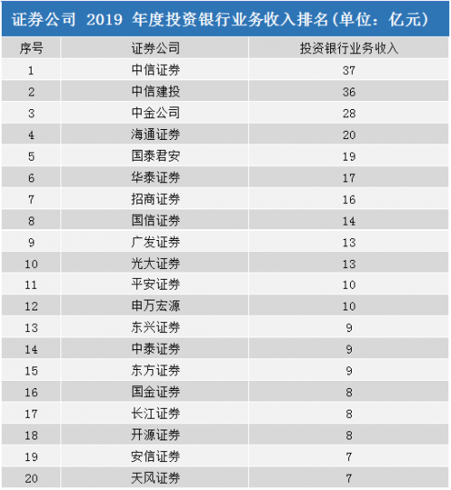 券商排名(券商排名2021)