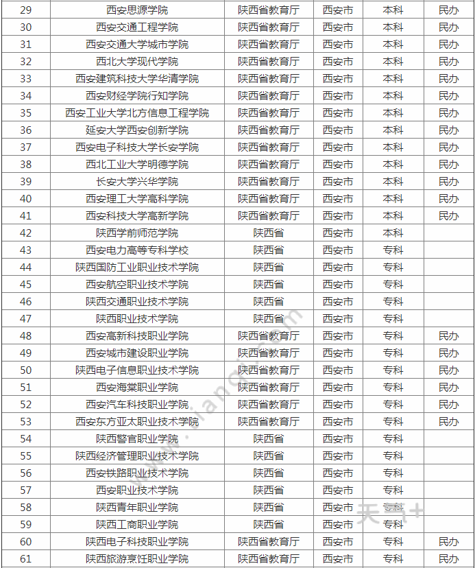 西安大学排名(西安大学排名全国第几)