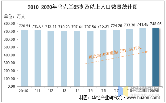 乌克兰有多少人口(2022年乌克兰有多少人口)