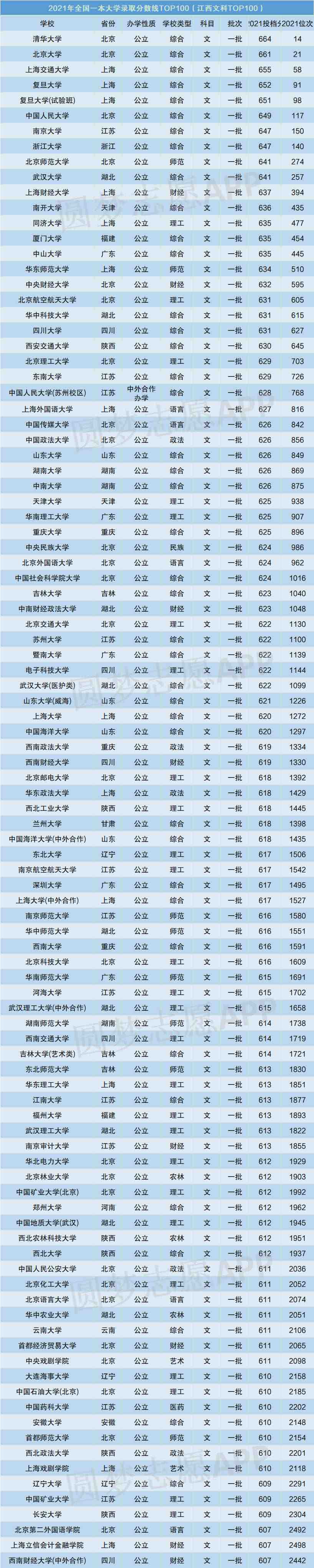 中国大学排名2022最新排名表(中国211大学排名2022最新排名表)