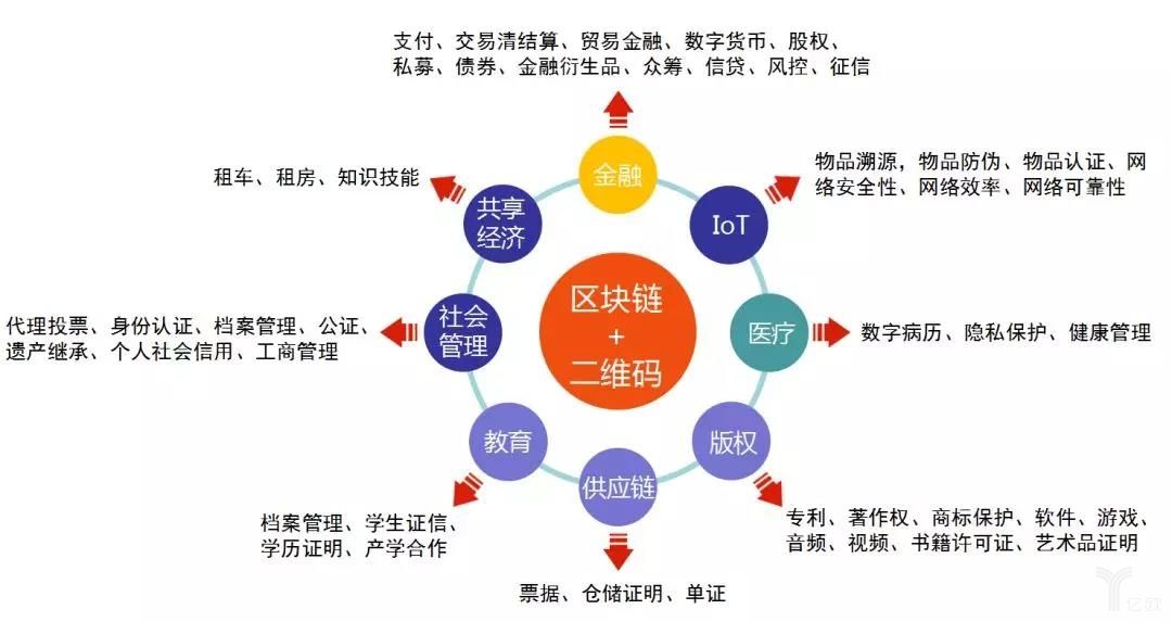 什么是区块链(什么是区块链通俗易懂解释)