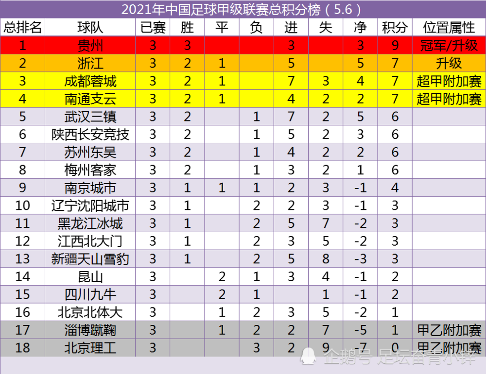 中甲积分榜排名(2022中甲最新积分榜)